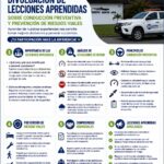 Lee más sobre el artículo PREVENCIÓN DE RIESGOS VIALES